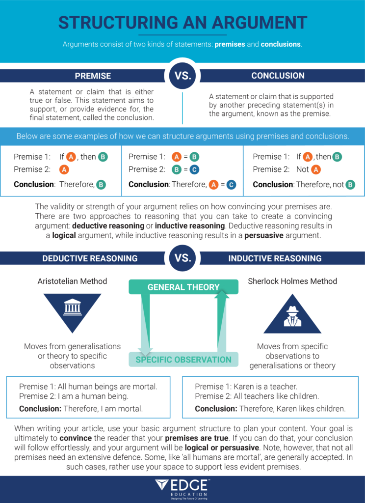 Structuring an Argument Infographic